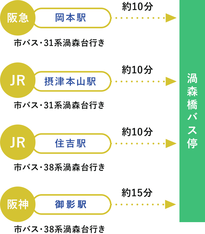 住吉 霊園 トップ 送迎 バス